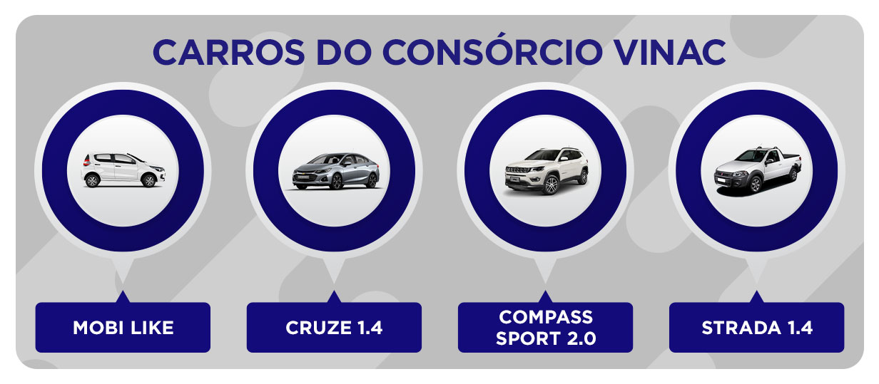 Carros do consórcio Vinac - Mobi Like; - Cruze 1.4; - Compass Sport 2.0; - Strada 1.4. 